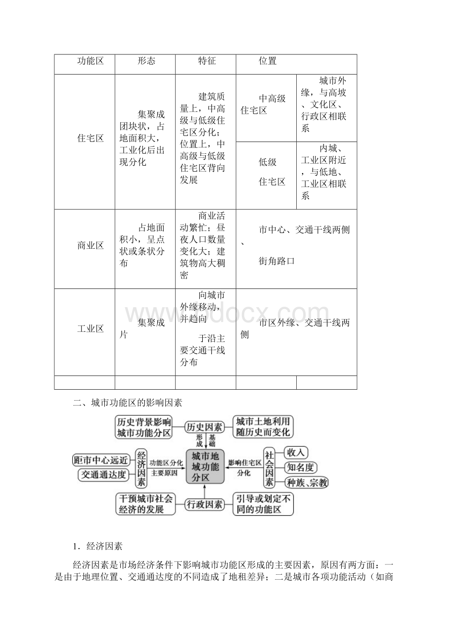 专题10 城市备战高考地理之纠错笔记系列解析版.docx_第2页