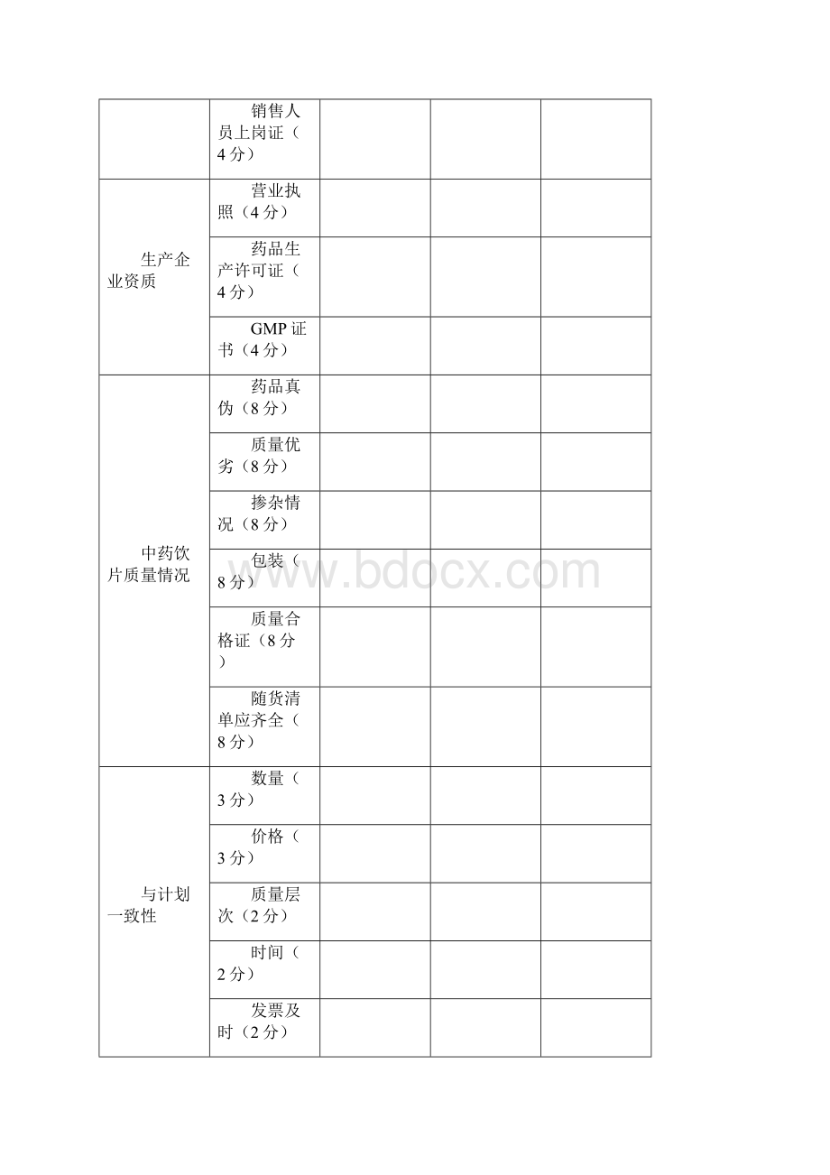 X中药饮片供货单位质量评估资料.docx_第3页