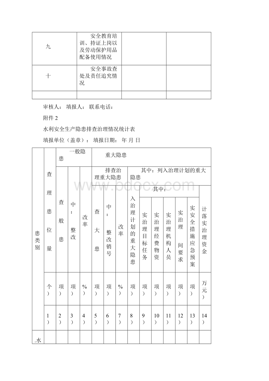 水利水电项目工程安全检查表格Word文件下载.docx_第2页