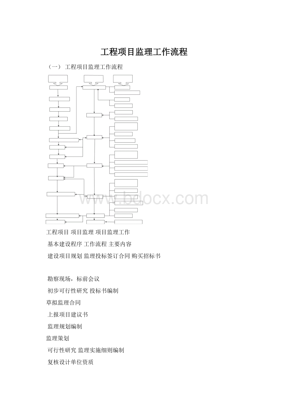 工程项目监理工作流程.docx