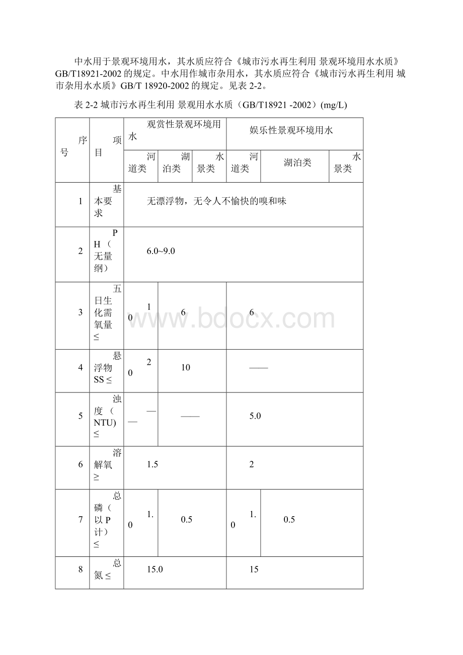 中水回用技术方案.docx_第3页