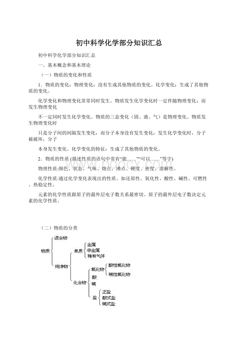 初中科学化学部分知识汇总.docx_第1页