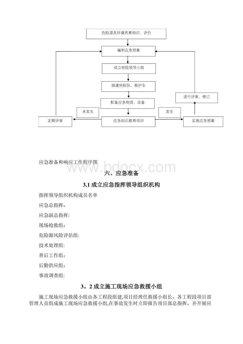 市政工程安全生产应急预案Word文档格式.docx_第3页