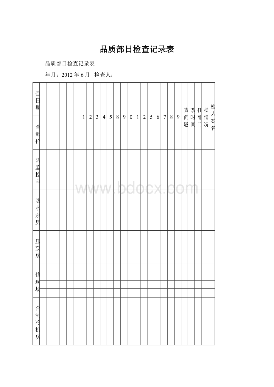 品质部日检查记录表.docx