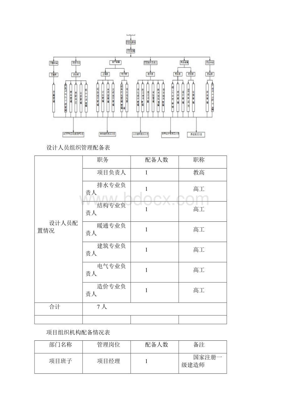 9A文项目管理组织方案Word文档下载推荐.docx_第3页