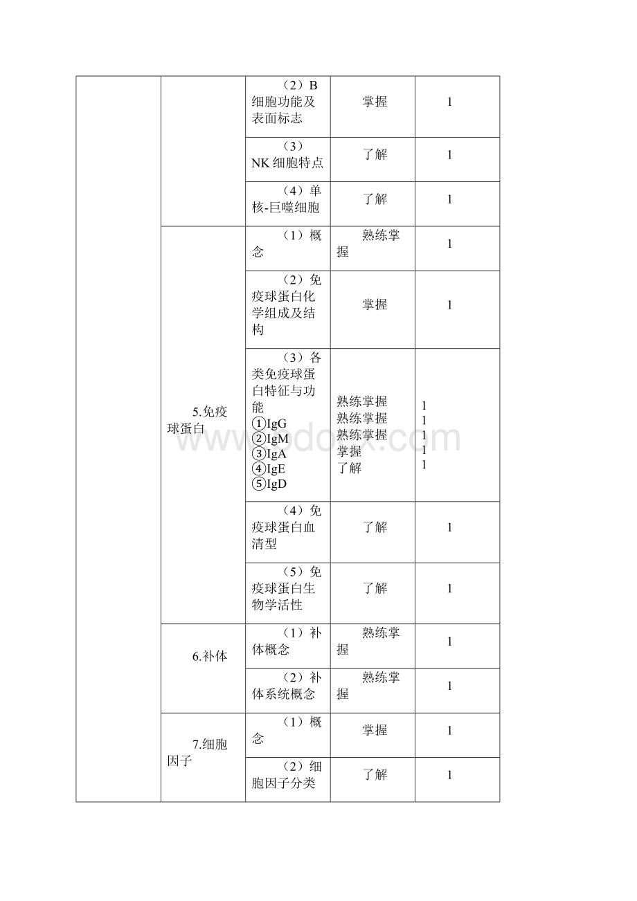 免疫.docx_第2页