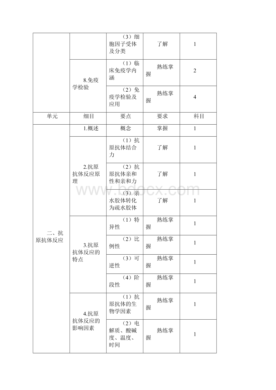 免疫.docx_第3页