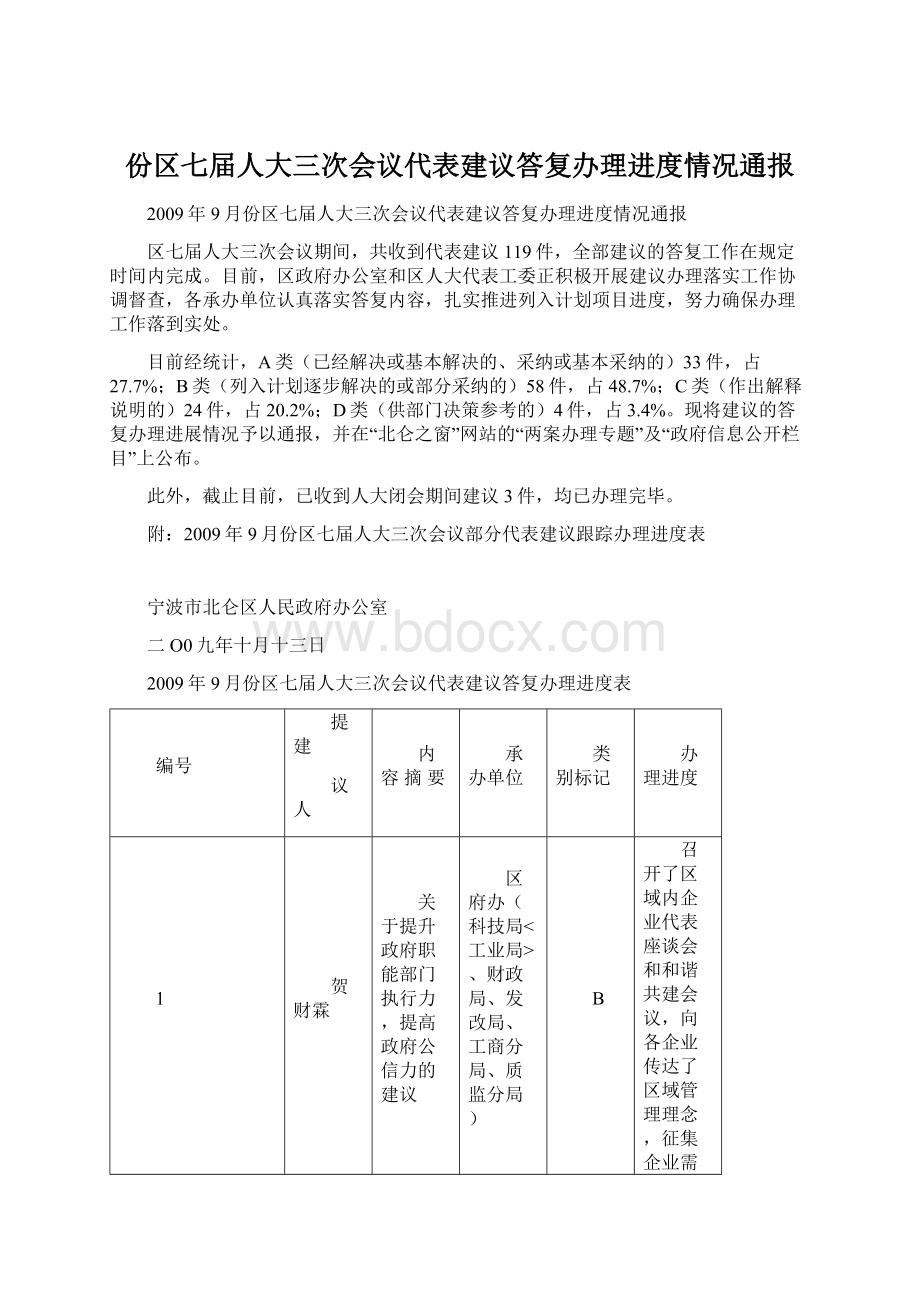 份区七届人大三次会议代表建议答复办理进度情况通报.docx_第1页