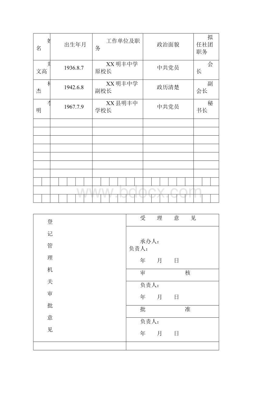 成立社会团体申请表两篇.docx_第3页