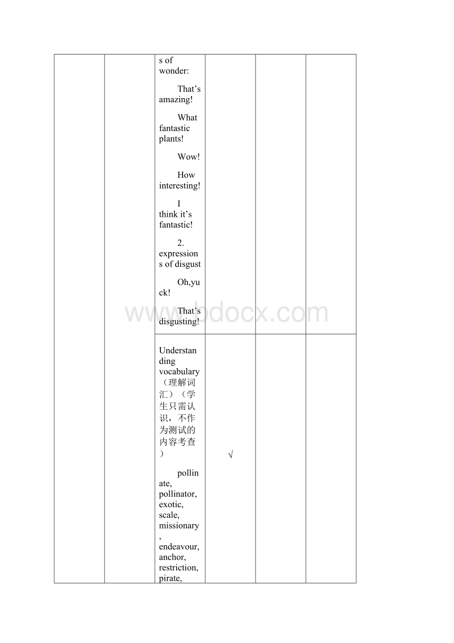 湖北省黄冈市黄冈中学高中英语UnitFourExploringplants单元教学细目与单元检测新人教版选修精.docx_第2页