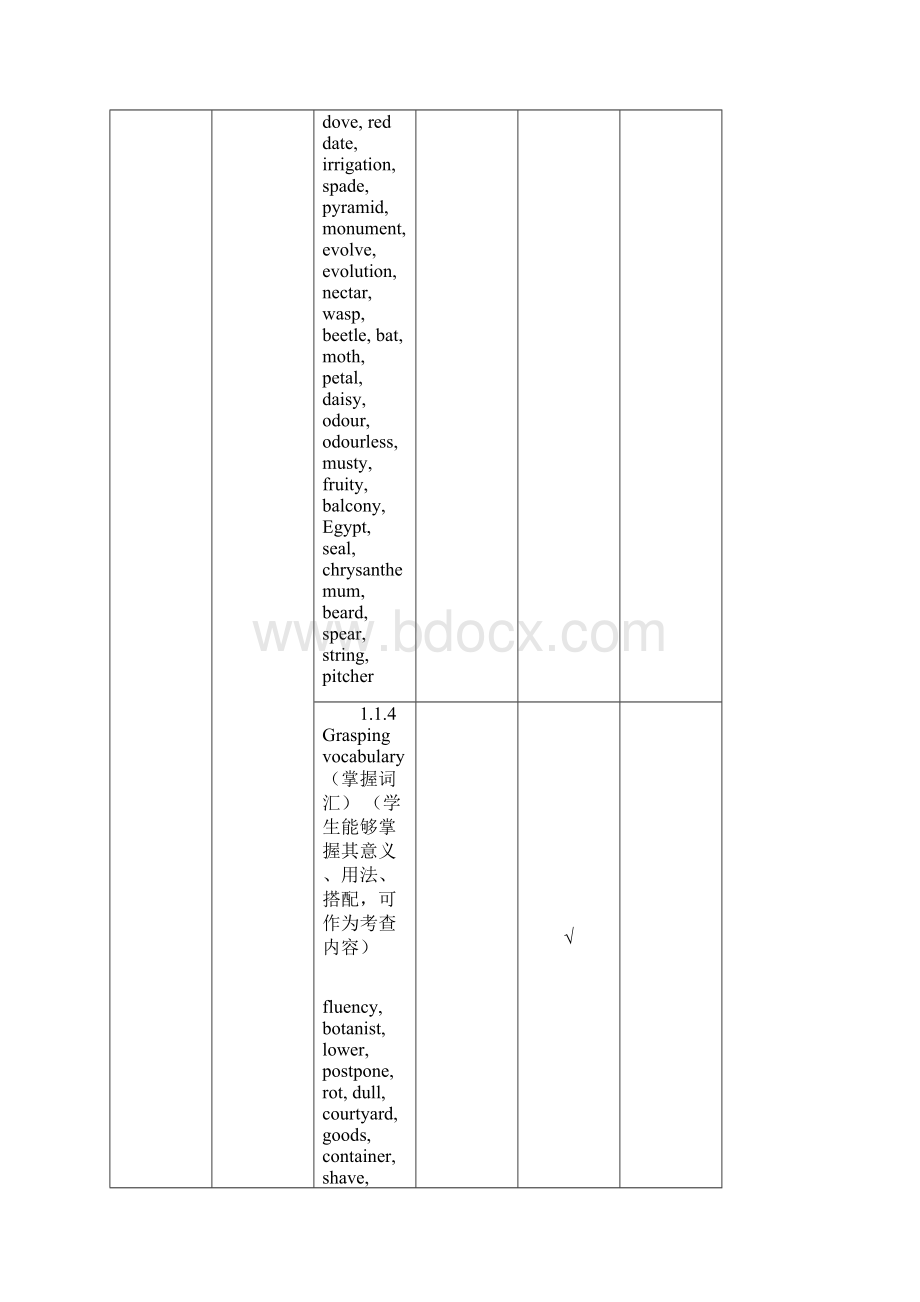 湖北省黄冈市黄冈中学高中英语UnitFourExploringplants单元教学细目与单元检测新人教版选修精.docx_第3页