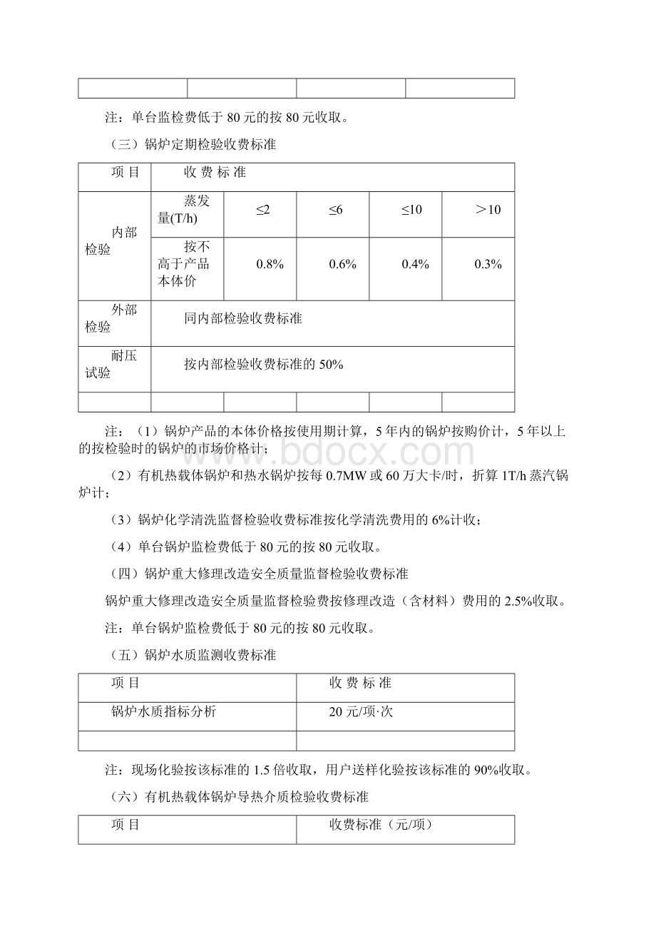 重庆市特种设备检验检测收费标准Word下载.docx_第3页