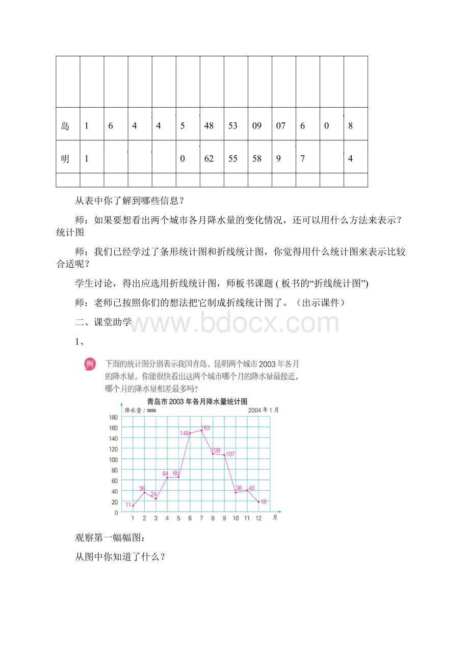 最新苏教版五年级数学下册复式折线统计图精品优质课一等奖教案文档格式.docx_第2页