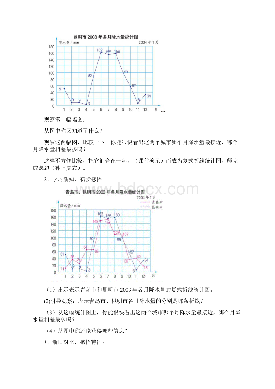 最新苏教版五年级数学下册复式折线统计图精品优质课一等奖教案文档格式.docx_第3页