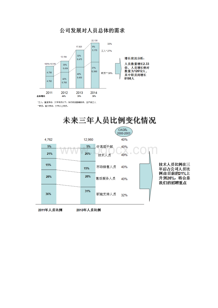 联想人力资源战略.docx_第3页