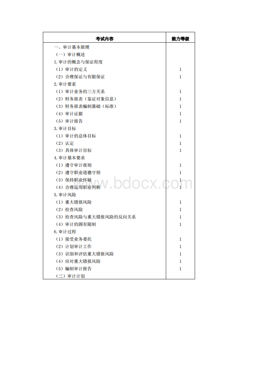 注册会计师专业阶段《审计》考试大纲.docx_第2页