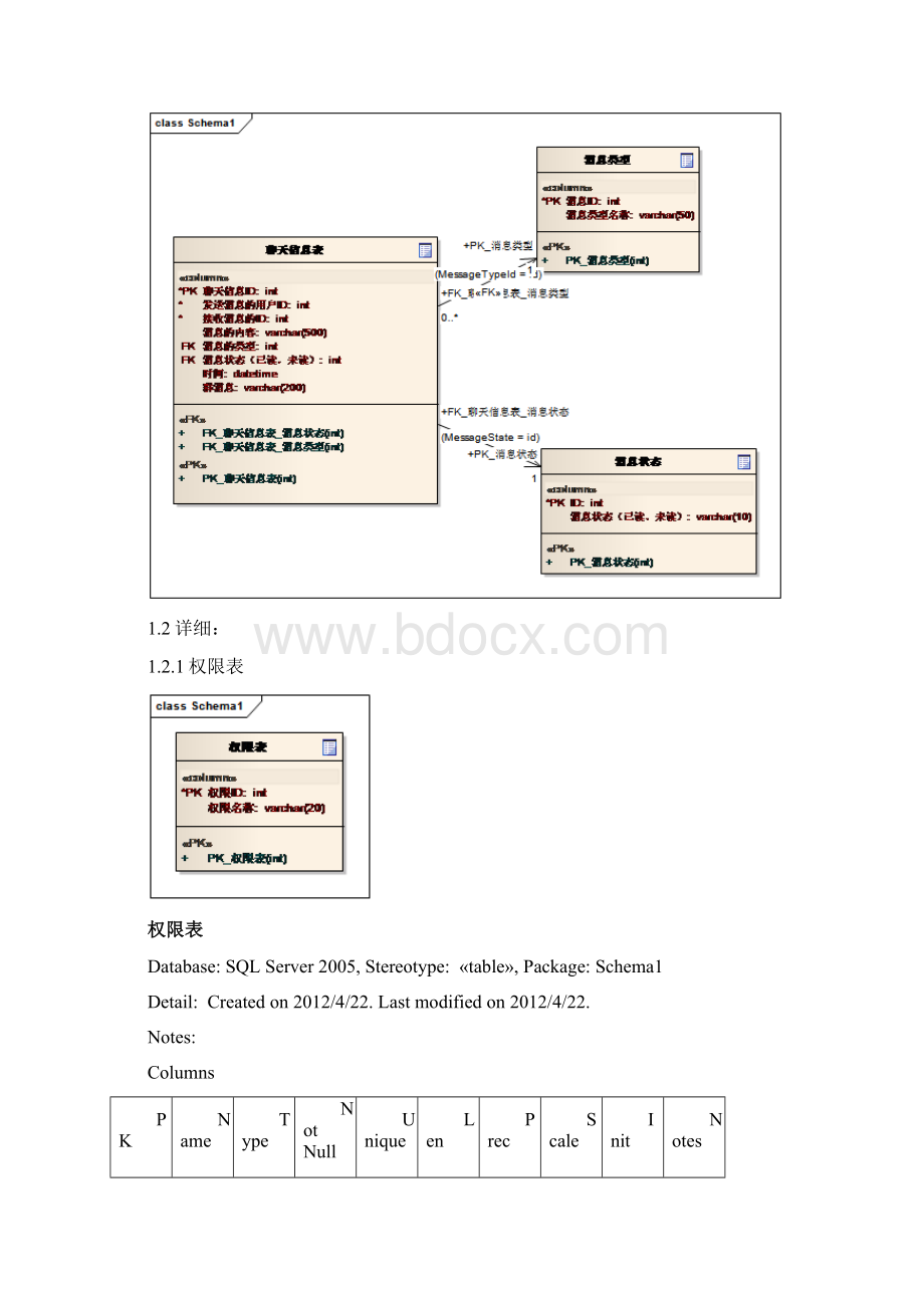 企业QQ数据库和对象类建模.docx_第2页