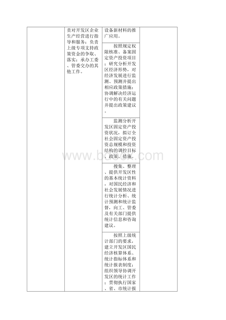 秦皇岛海港经济开发区管理委员会.docx_第3页