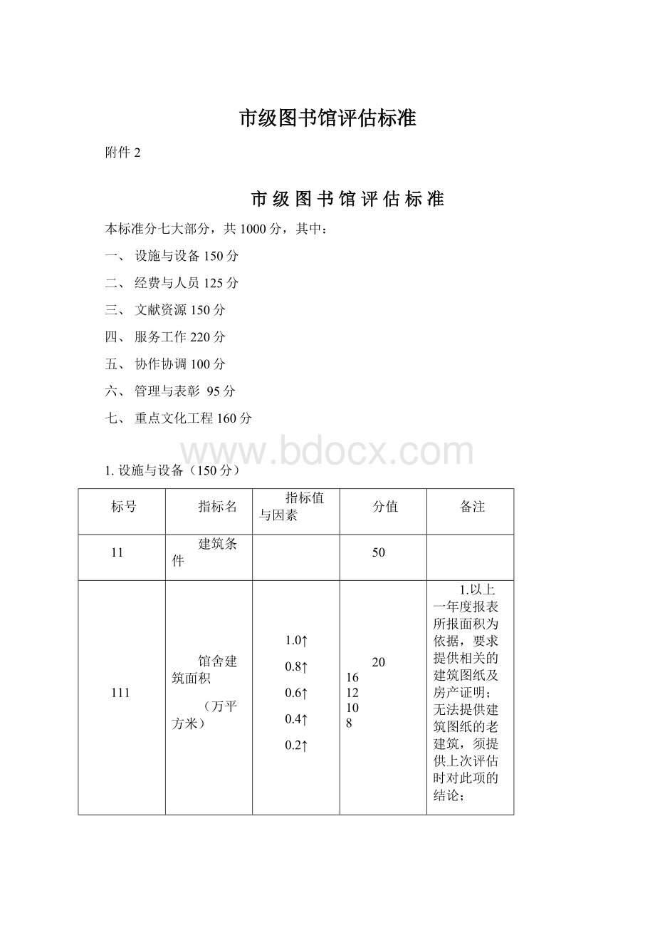 市级图书馆评估标准.docx