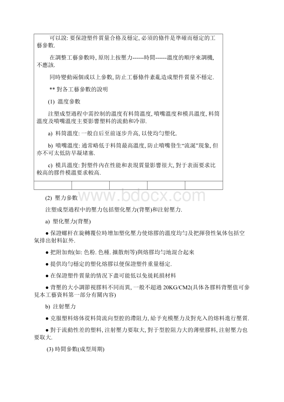 注塑生产工艺知识培训资料doc 17Word文档格式.docx_第2页