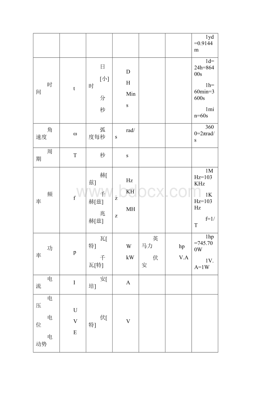 实用电工电子基本能力训练与实践活动讲座之二.docx_第3页