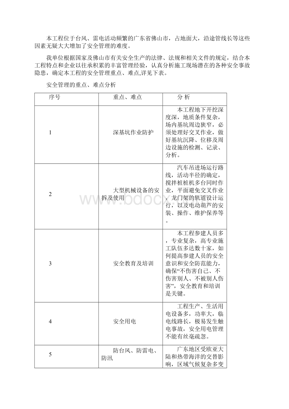 安全文明施工专项方案.docx_第2页