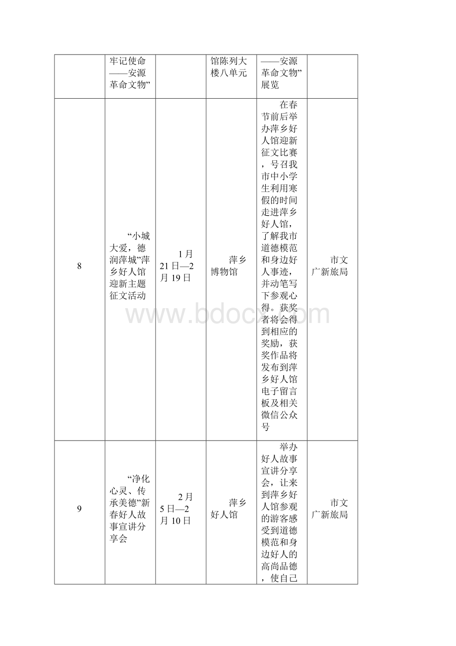 萍乡市我们的节日春节元宵主题活动一览.docx_第3页