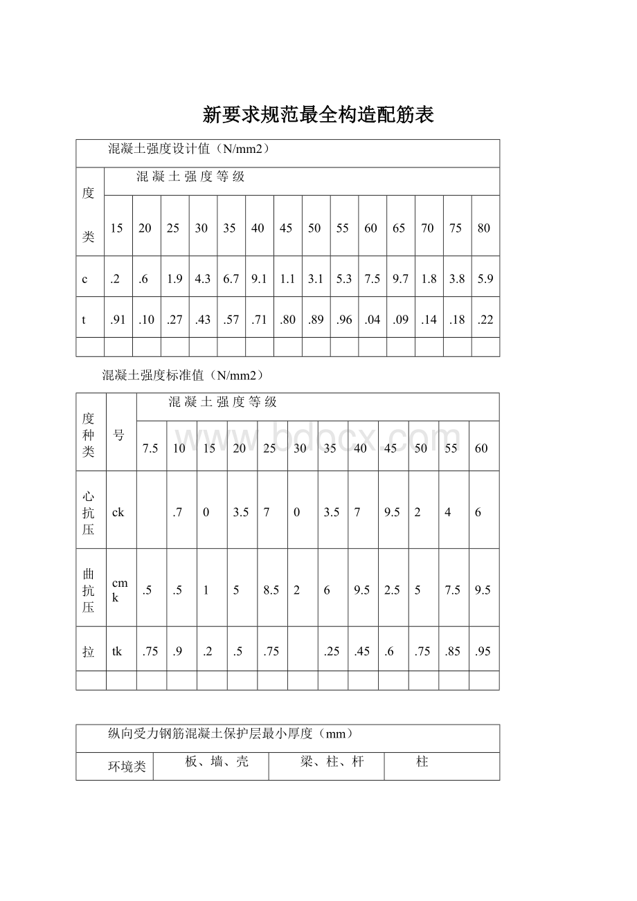 新要求规范最全构造配筋表文档格式.docx