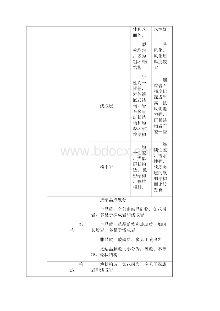 18 工程地质 注册岩土基础考试笔记要点.docx_第3页