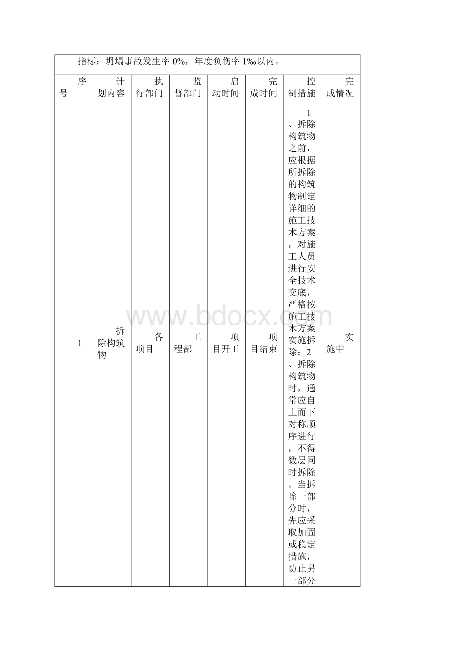 职业健康安全管理方案3.docx_第3页