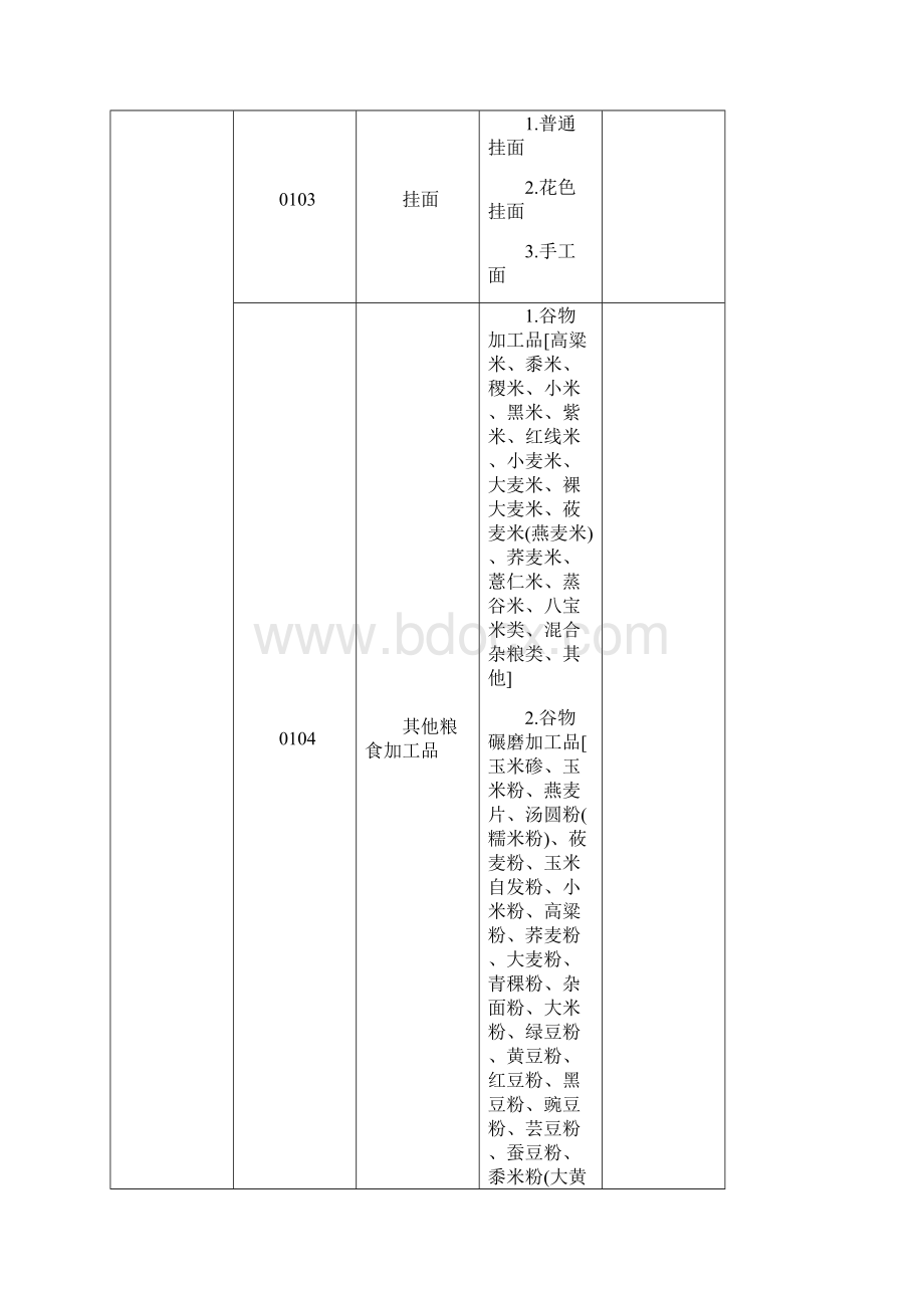 31大类食品分类及类别汇总Word文件下载.docx_第2页