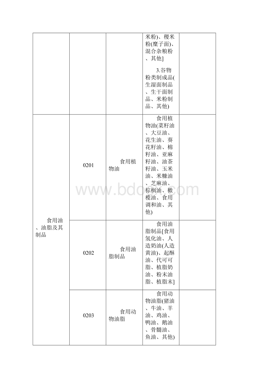 31大类食品分类及类别汇总.docx_第3页