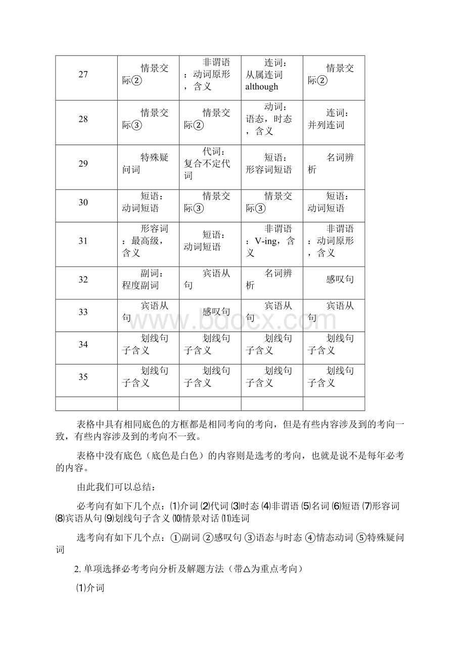 云南省昆明市中考英语考向分析及提分解题方法.docx_第2页