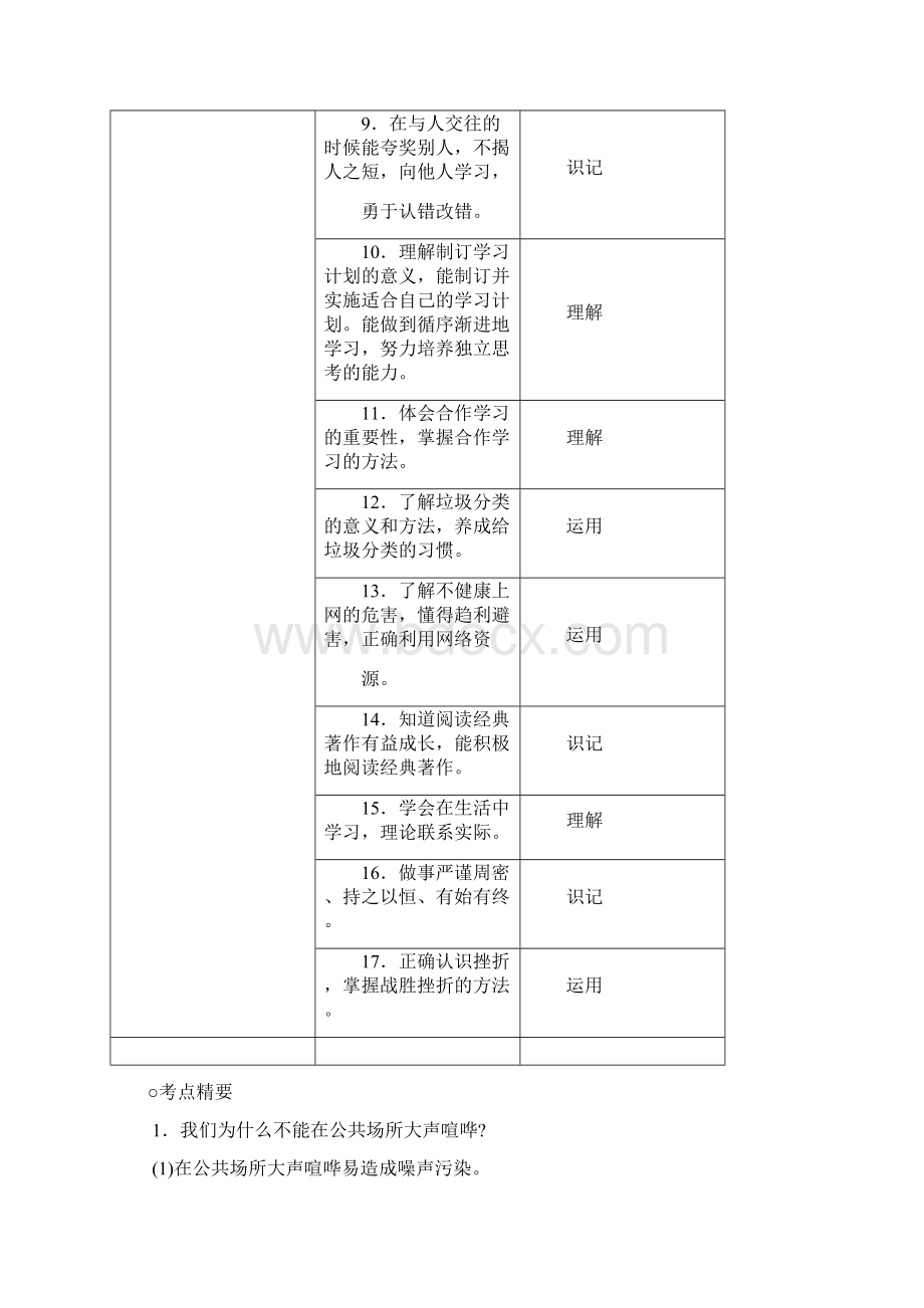 湖南省衡阳市中考政治 专题复习二 养成教育 人民版.docx_第2页