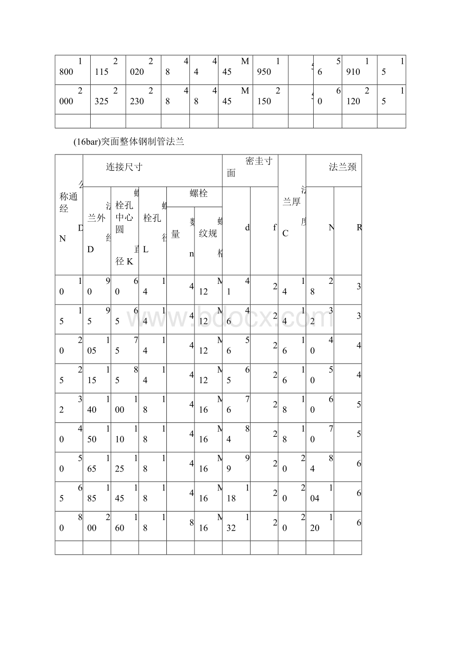 法兰规格尺寸及螺栓螺母常识.docx_第3页