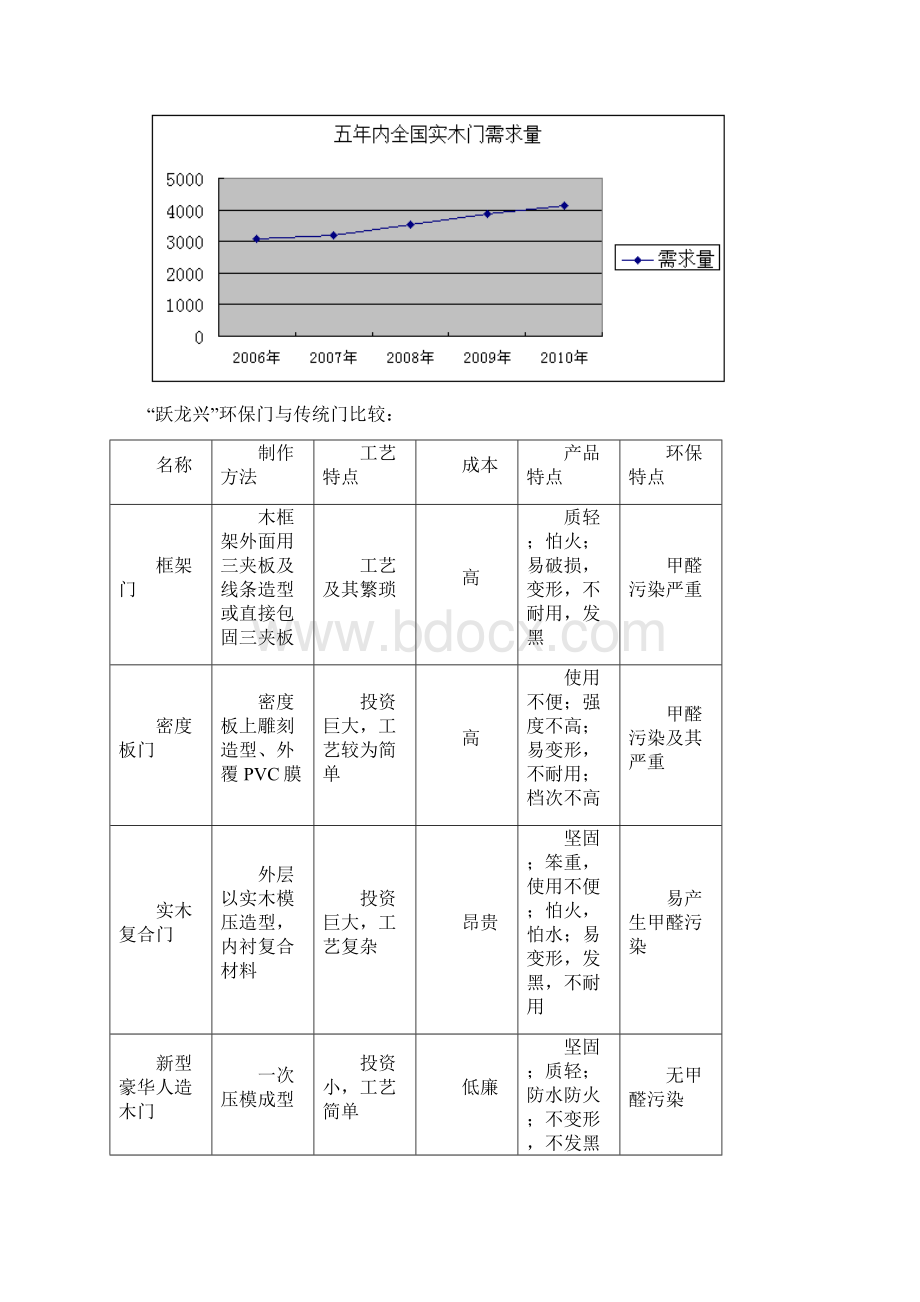 大学生创业实践创业计划书Word格式.docx_第3页