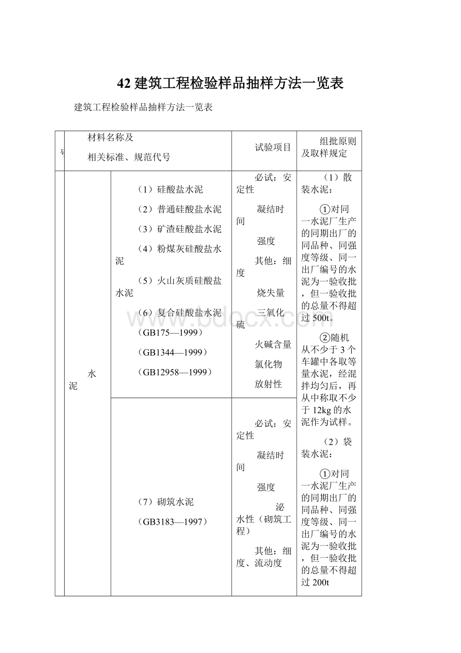 42建筑工程检验样品抽样方法一览表.docx_第1页