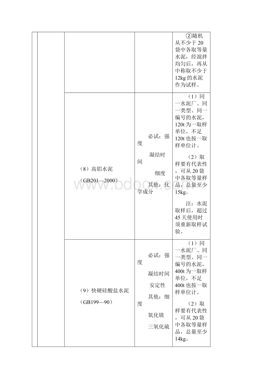 42建筑工程检验样品抽样方法一览表.docx_第2页