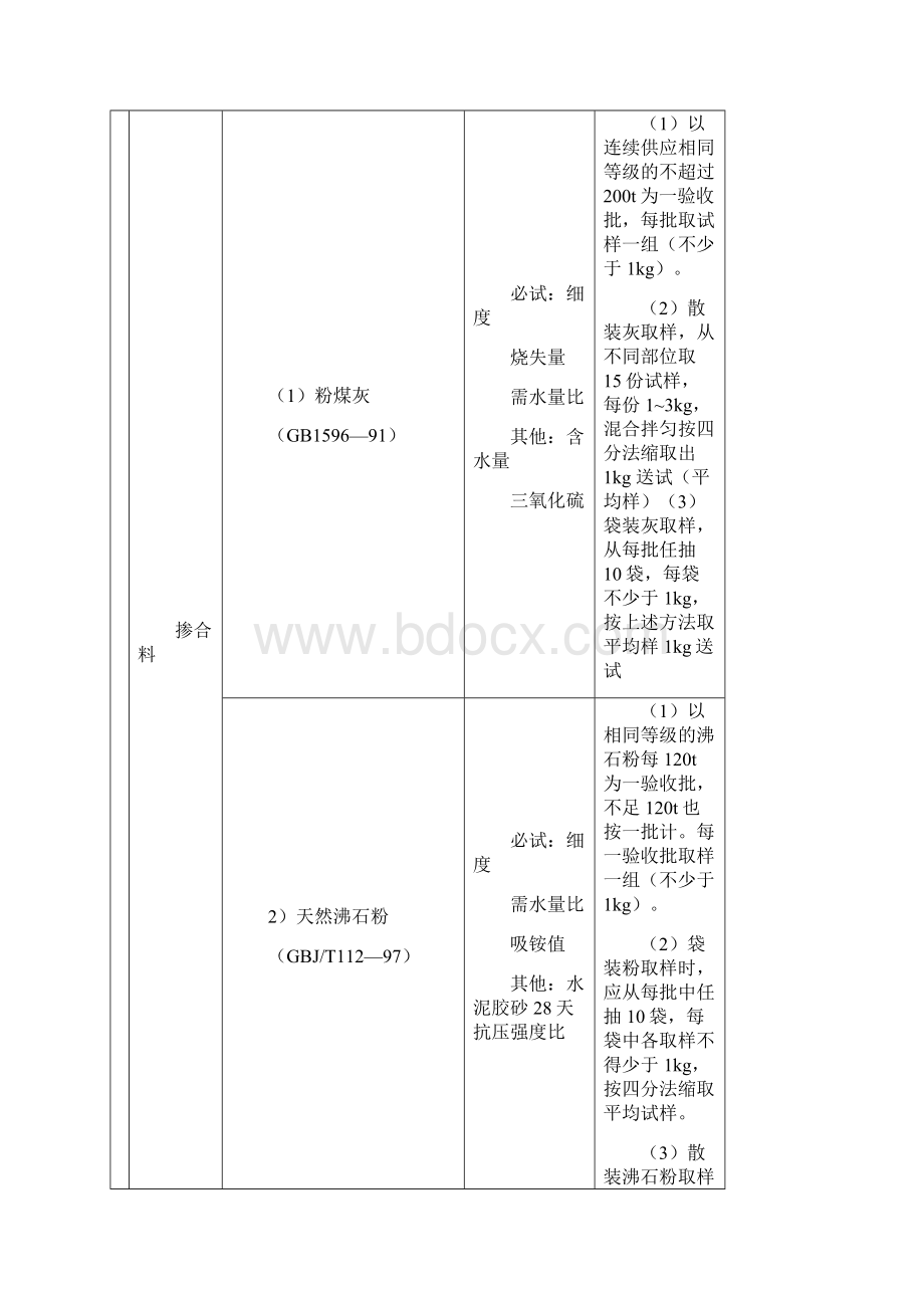 42建筑工程检验样品抽样方法一览表.docx_第3页