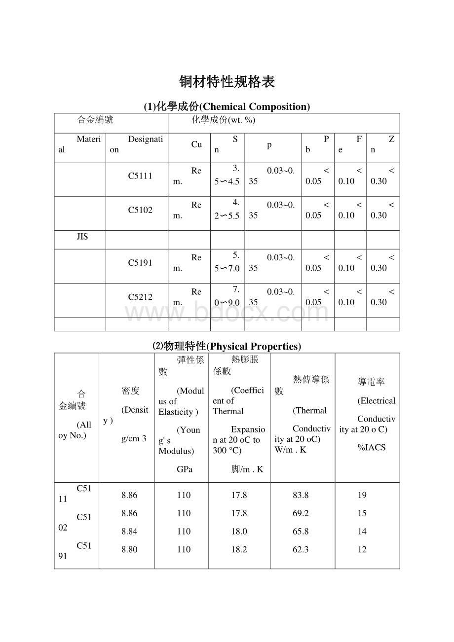 铜材特性规格表.docx