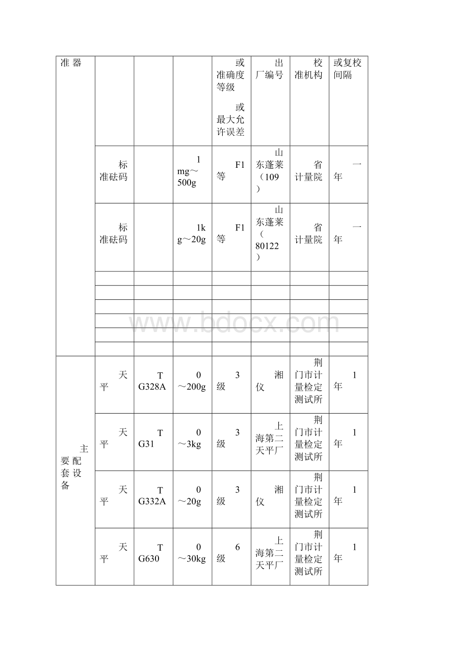 F1等砝码标准装置技术报告1 2.docx_第3页