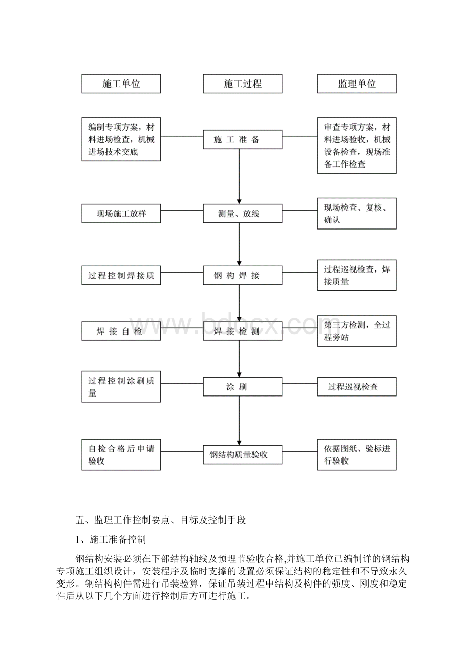 铁路站房工程钢结构监理细则.docx_第3页