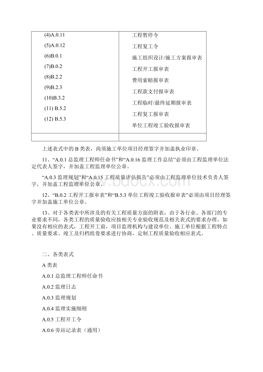 江苏省建设工程监理现场用表第五版定稿.docx_第3页