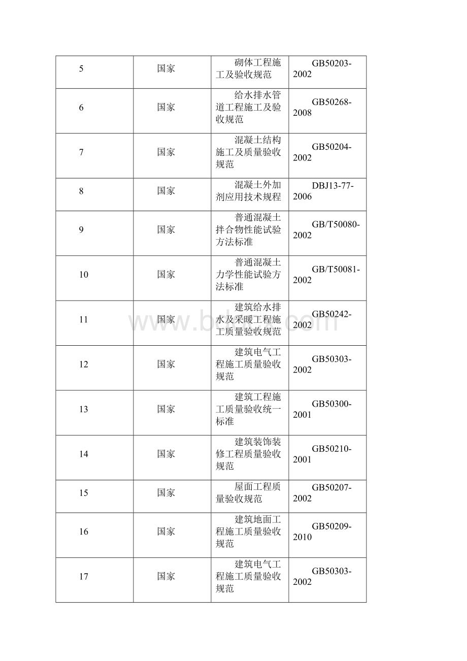 中学多层框架结构教学楼及综合楼施工组织设计.docx_第3页