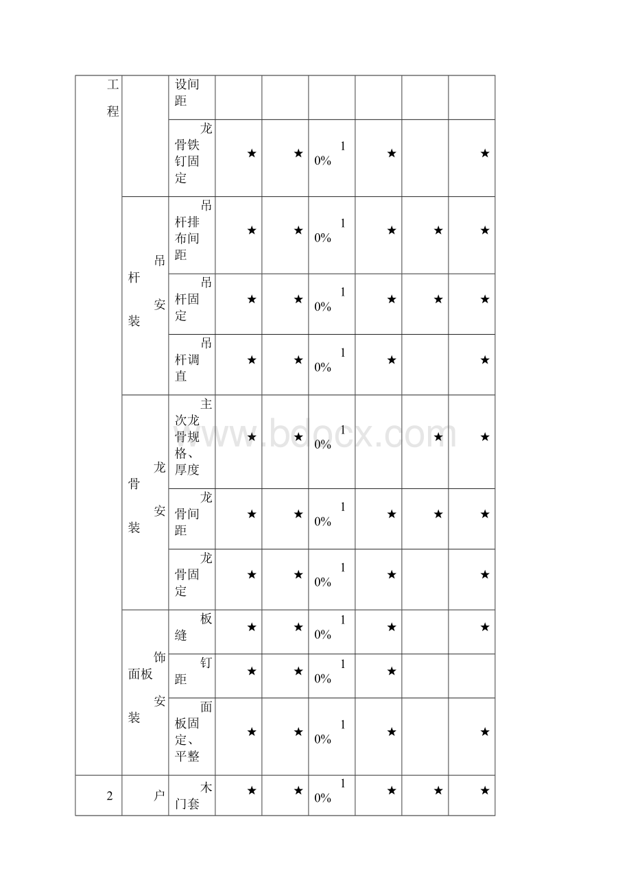 精装修工序管理及工艺工法标准第一版.docx_第3页