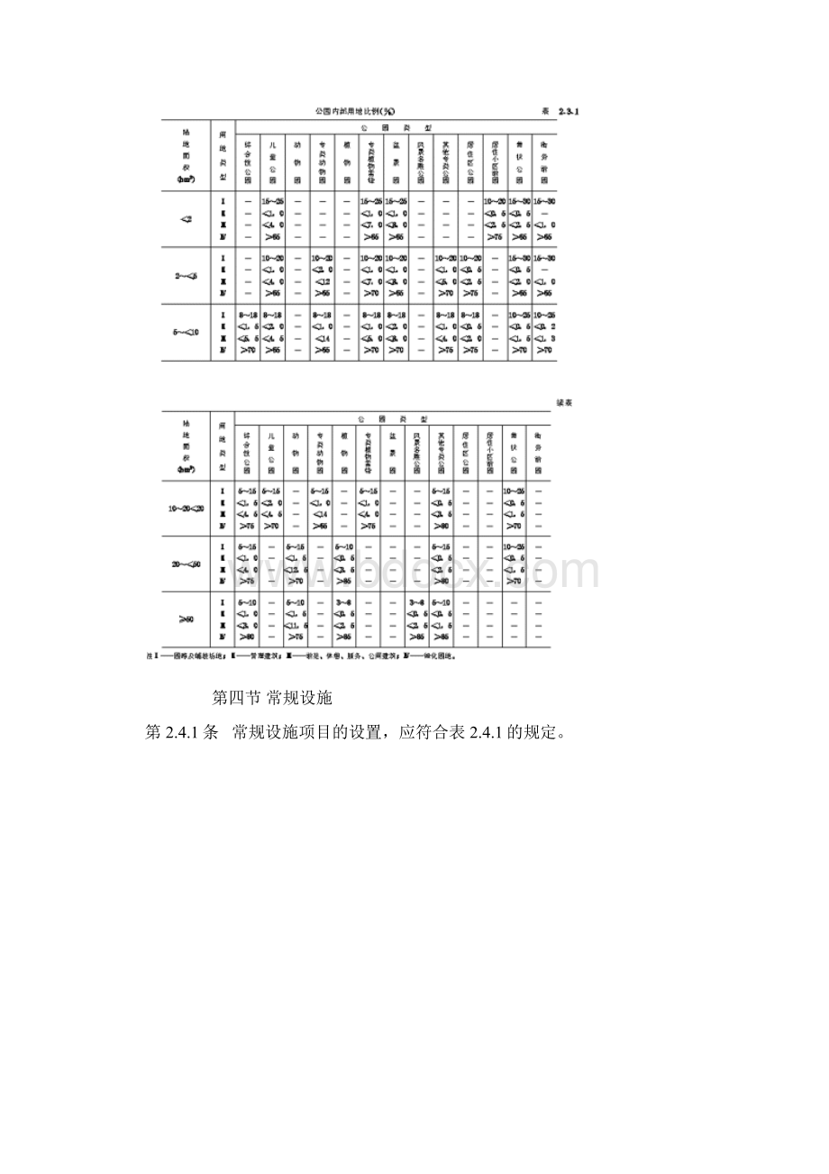 公园设计规范完整版讲诉Word格式.docx_第3页