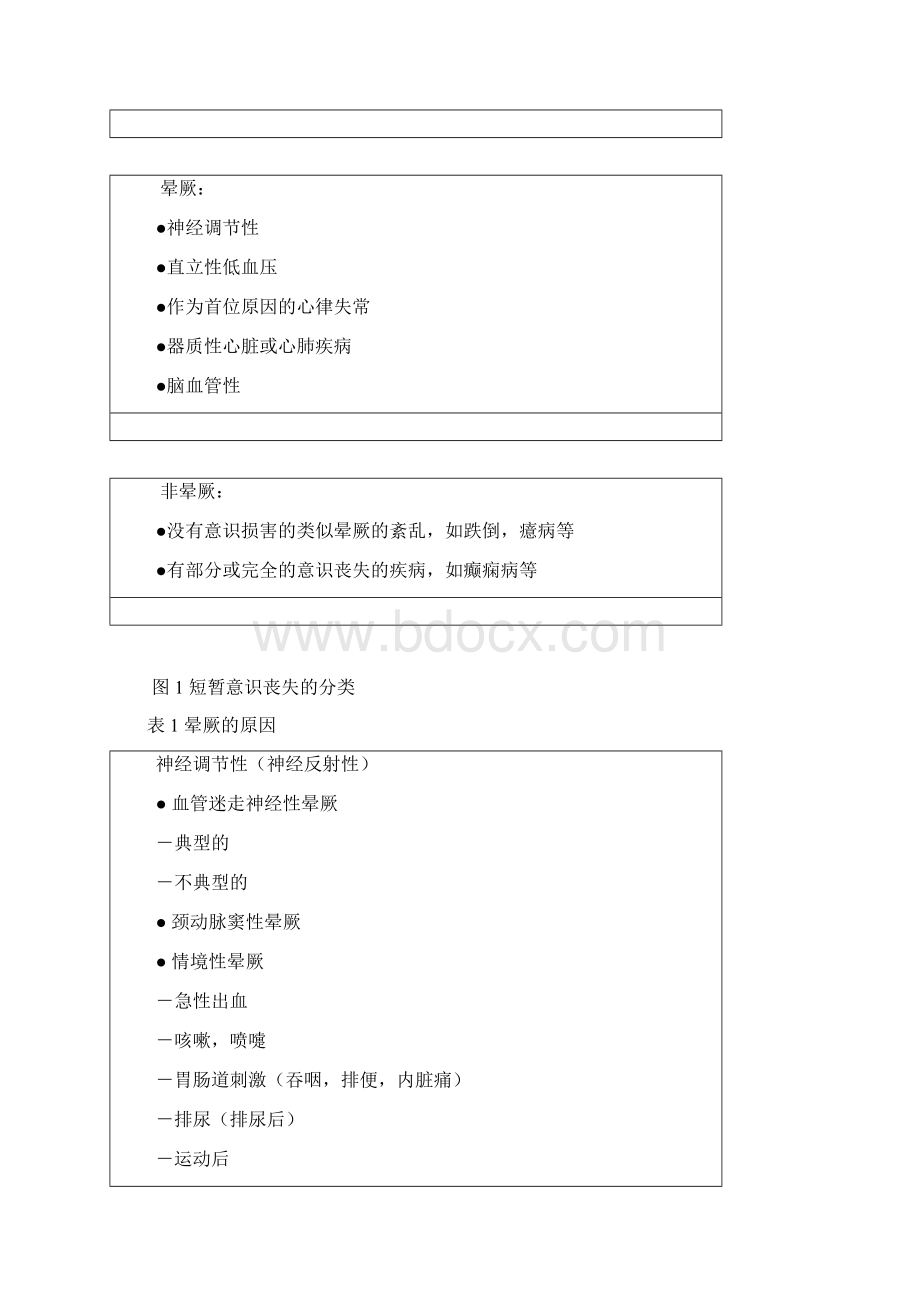 晕厥诊疗指南Word格式文档下载.docx_第3页