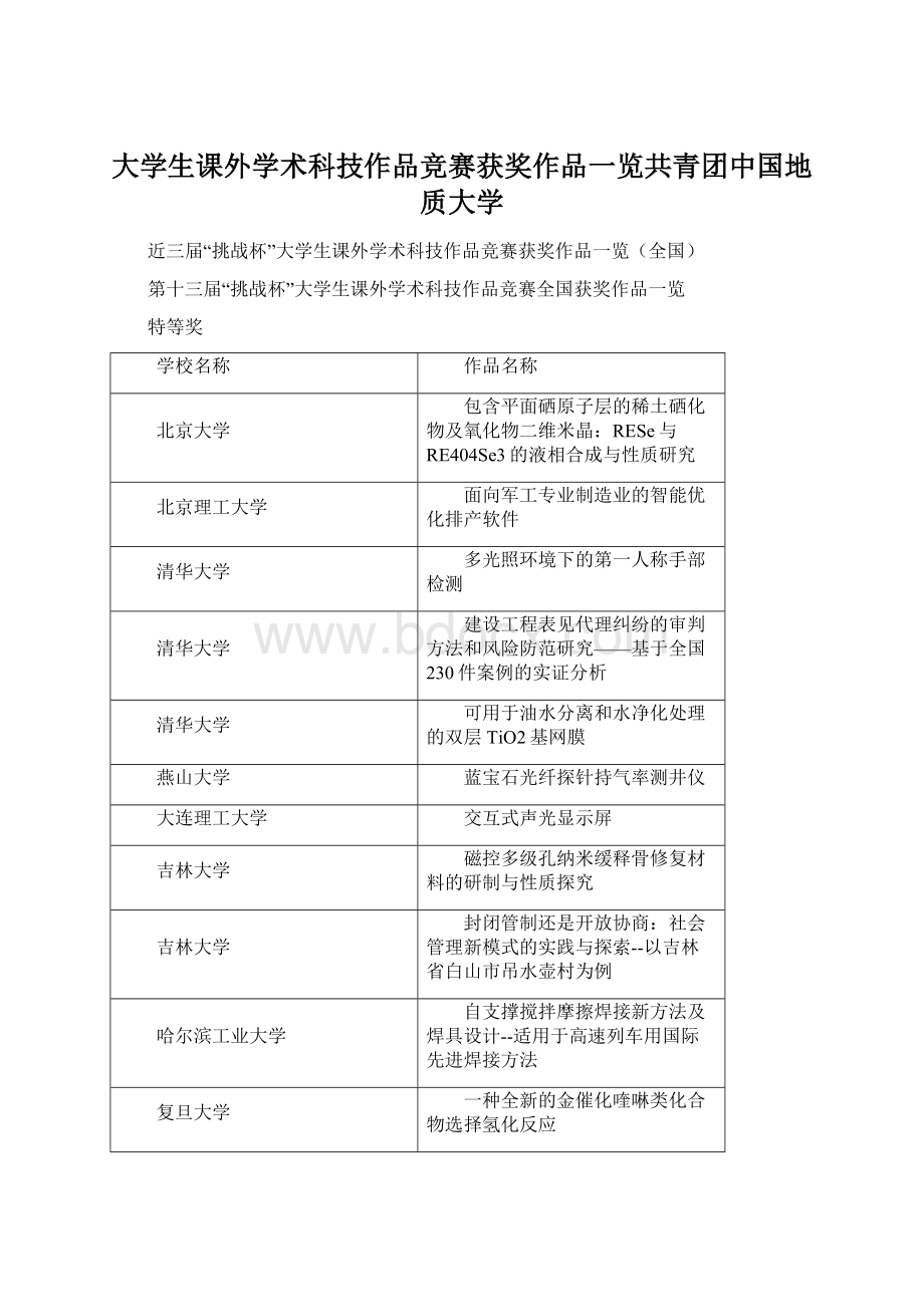 大学生课外学术科技作品竞赛获奖作品一览共青团中国地质大学.docx_第1页