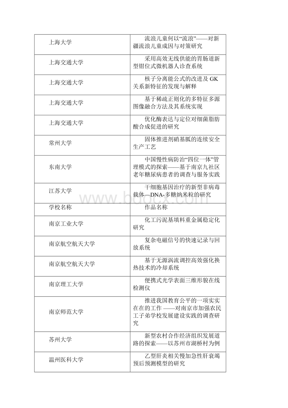 大学生课外学术科技作品竞赛获奖作品一览共青团中国地质大学.docx_第2页