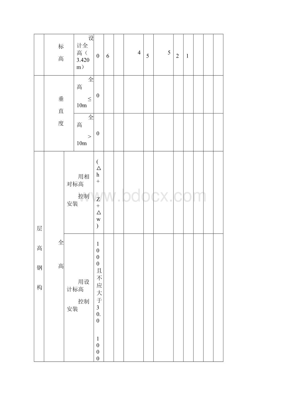 12#建筑物垂直度全高测量记录文档格式.docx_第2页